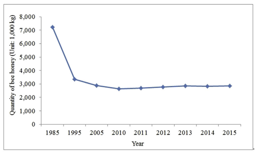 spadek produkcji Japonia